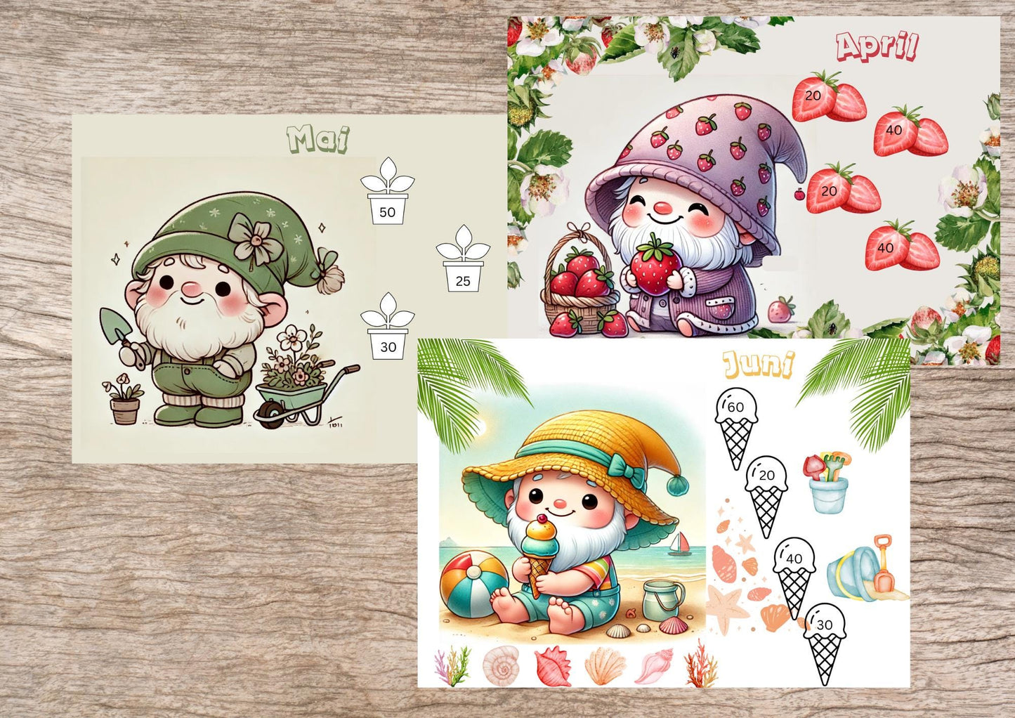 Gnom Jahreschallenge